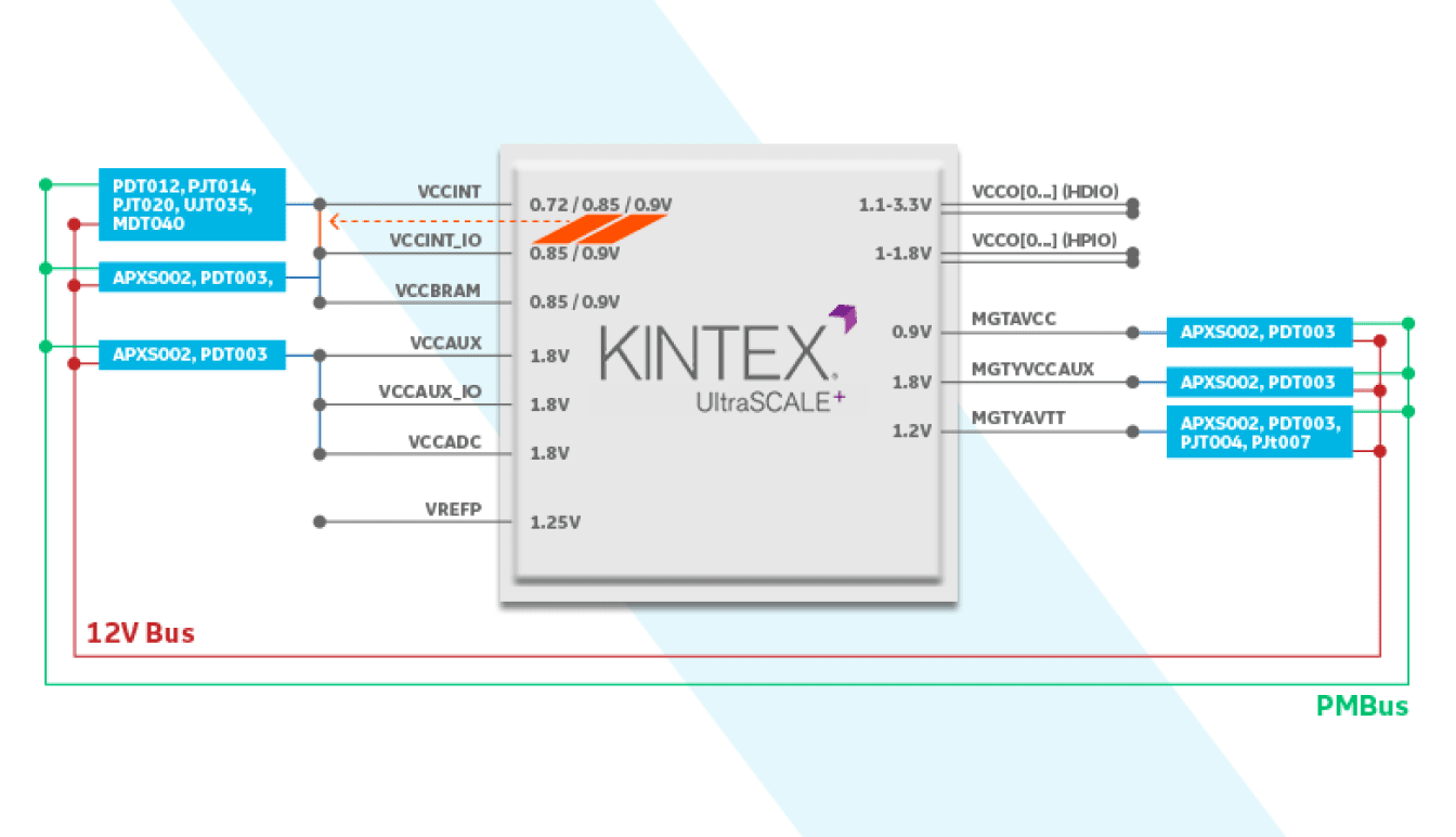 powertree graphics kintex